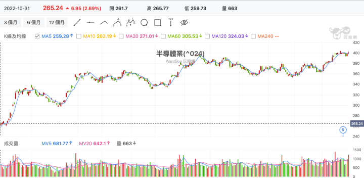 這半導體通路商賺一股本，跟台積電一起賺！