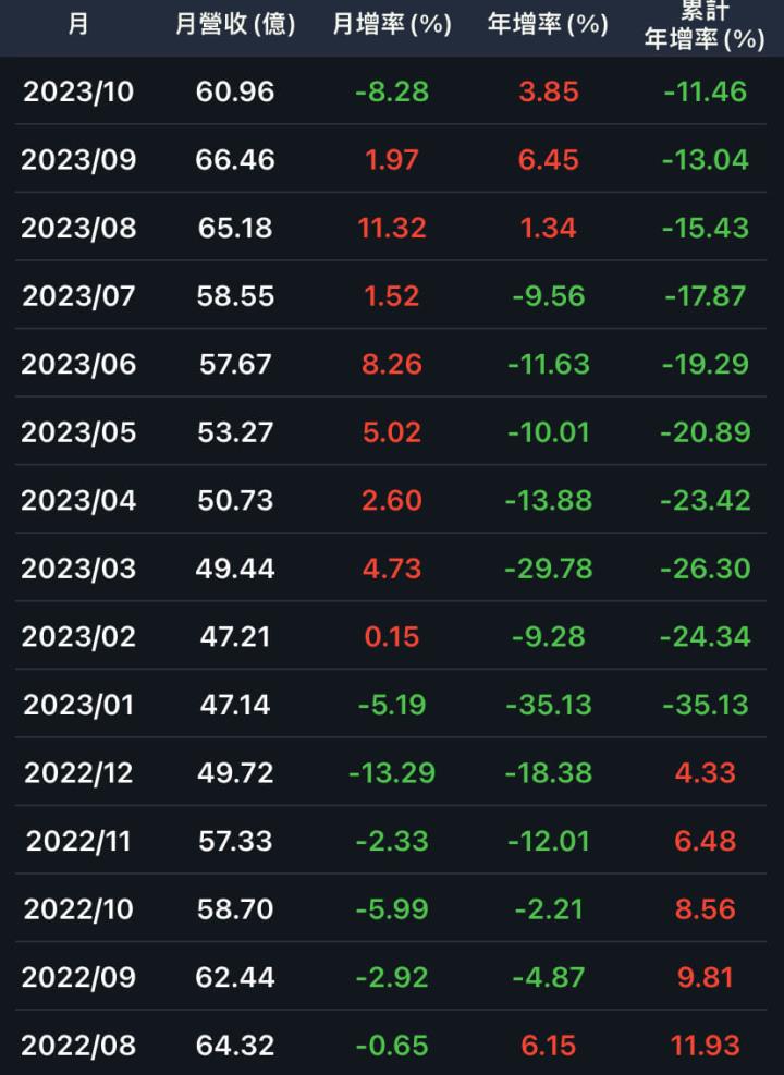 這半導體通路商賺一股本，跟台積電一起賺！