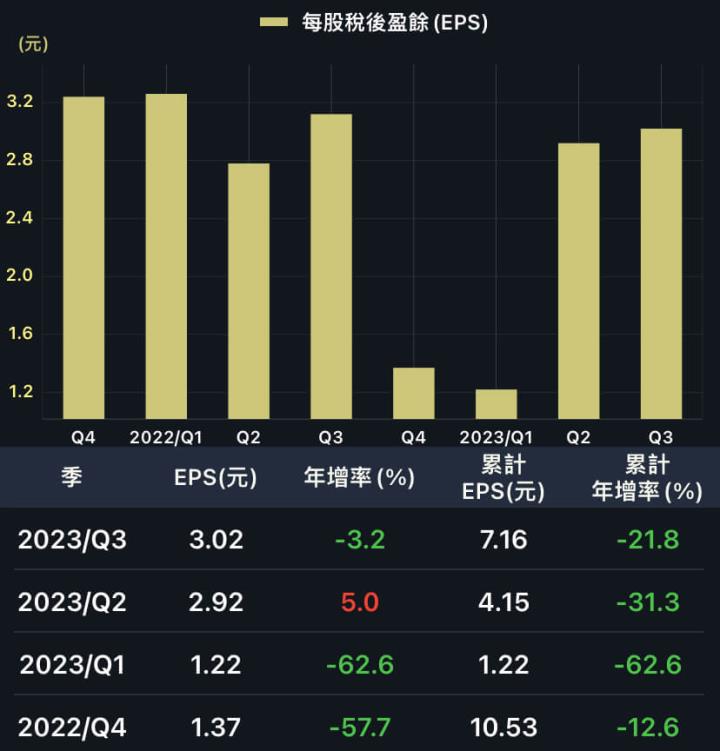 這半導體通路商賺一股本，跟台積電一起賺！