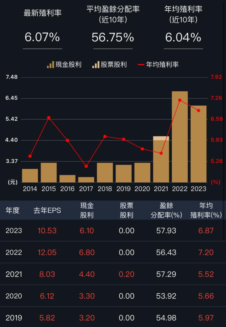 這半導體通路商賺一股本，跟台積電一起賺！