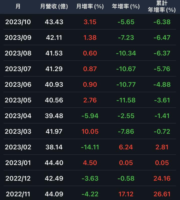 這半導體通路商賺一股本，跟台積電一起賺！