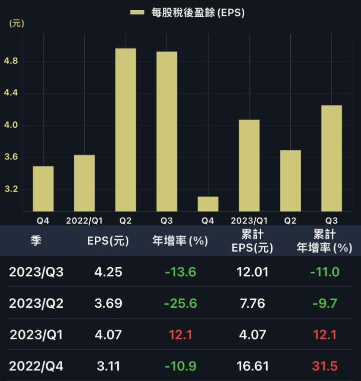 這半導體通路商賺一股本，跟台積電一起賺！