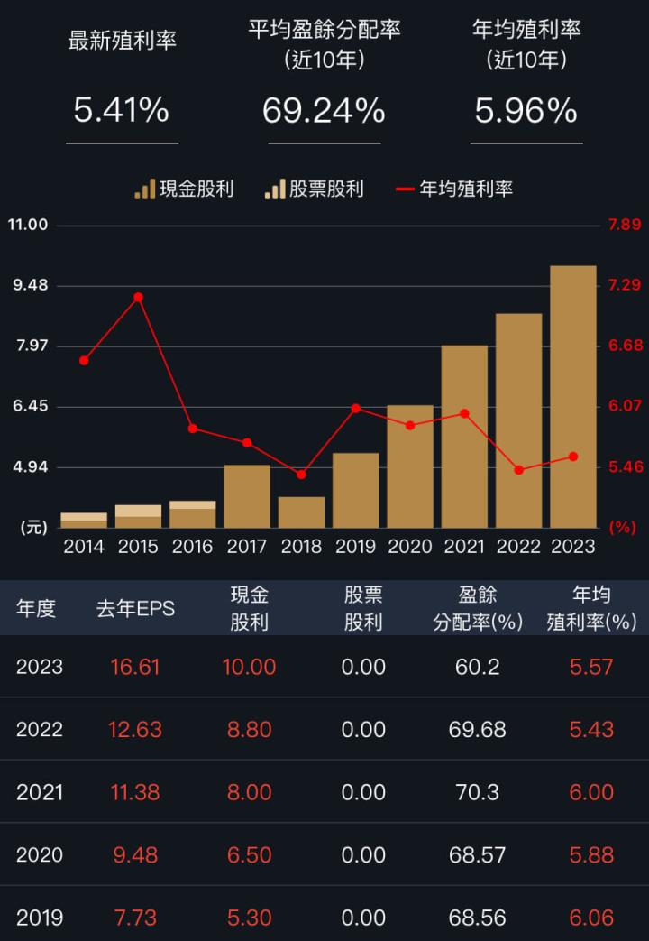 這半導體通路商賺一股本，跟台積電一起賺！