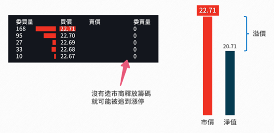 觀察這指標讓ETF不買貴