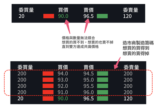 觀察這指標讓ETF不買貴