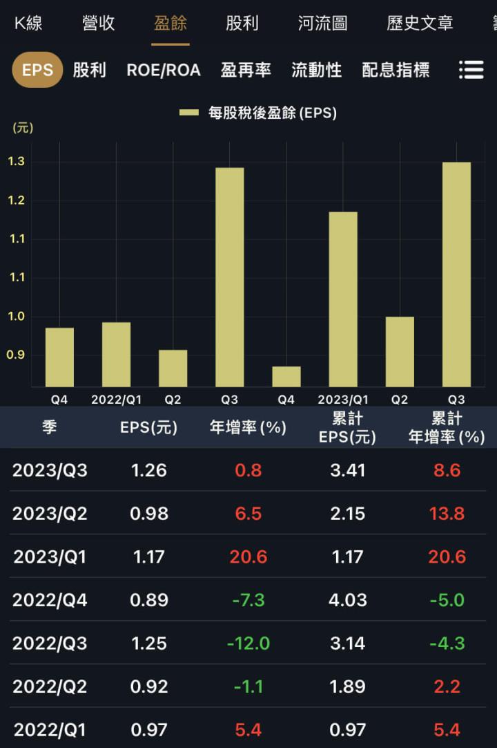 三家存股績優生，它還被0056納入！