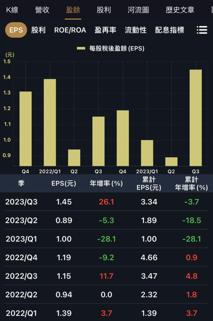三家存股績優生，它還被0056納入！
