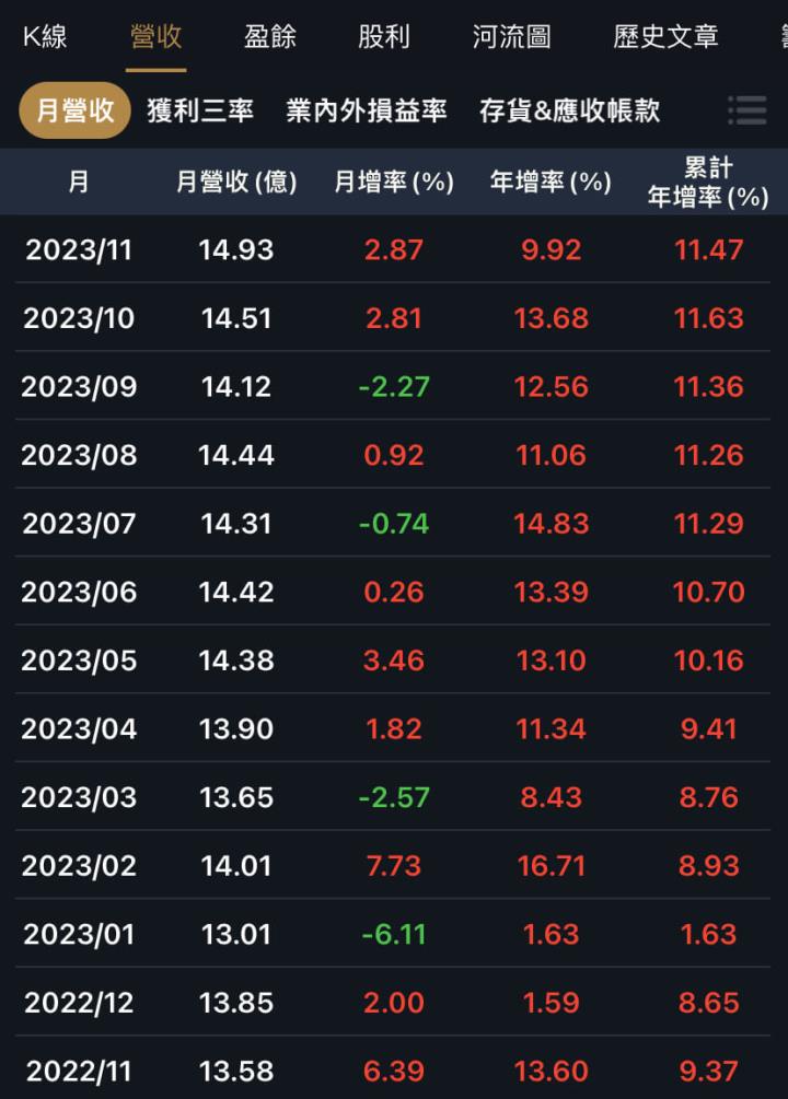 三家存股績優生，它還被0056納入！