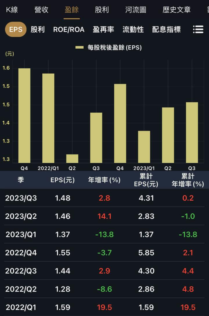 三家存股績優生，它還被0056納入！