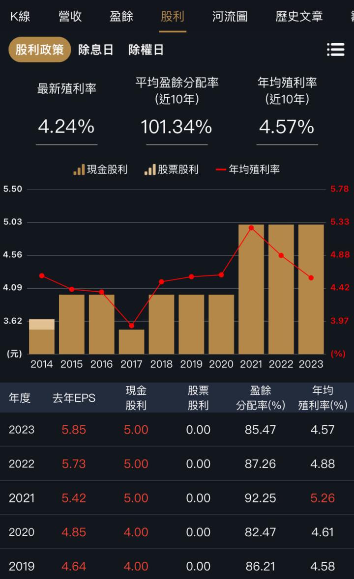三家存股績優生，它還被0056納入！