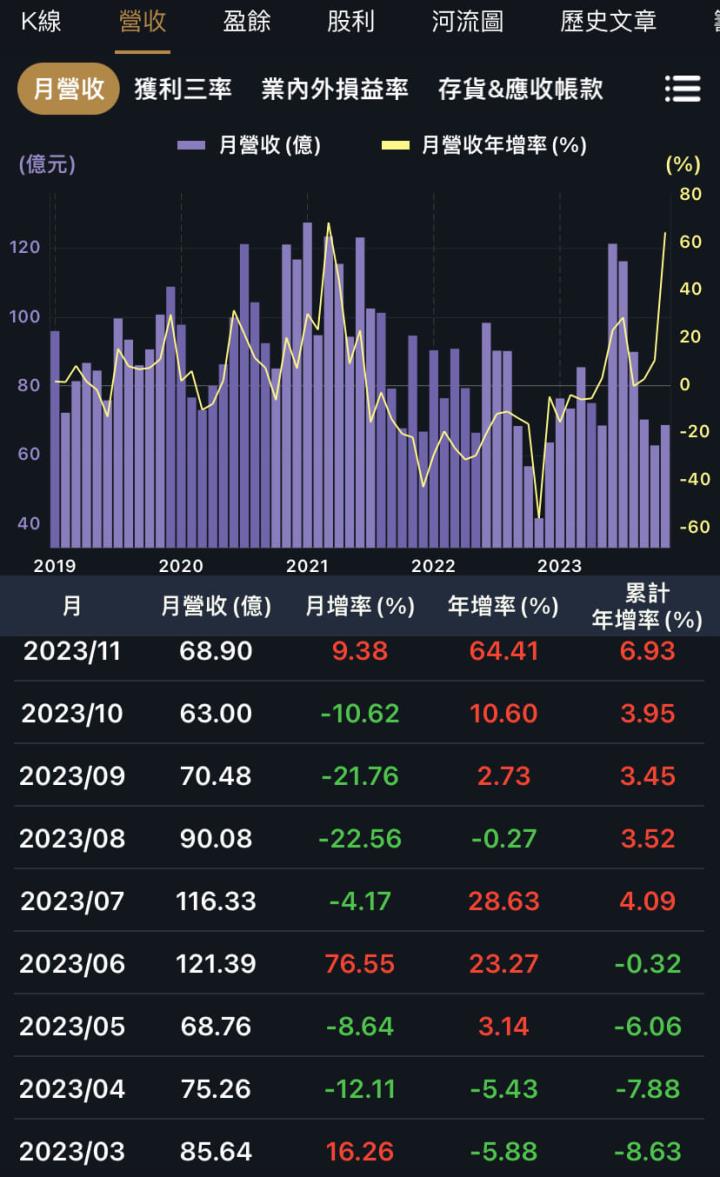 台股成交量放大，這兩家金控最受惠？
