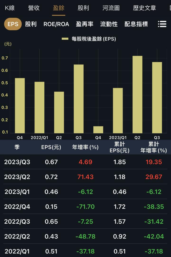 台股成交量放大，這兩家金控最受惠？