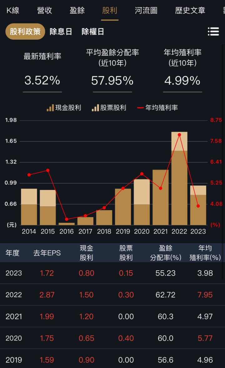 台股成交量放大，這兩家金控最受惠？