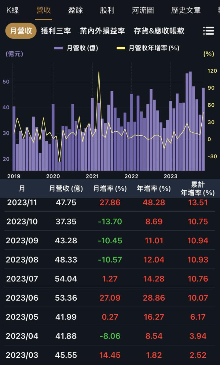 台股成交量放大，這兩家金控最受惠？