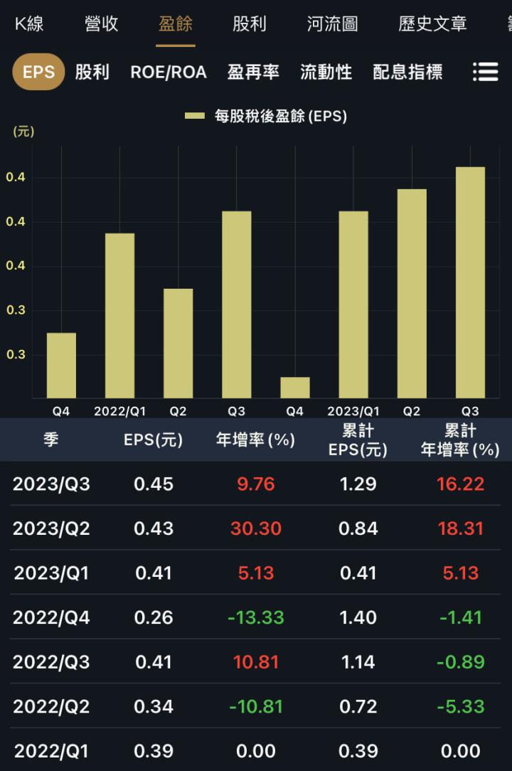 台股成交量放大，這兩家金控最受惠？