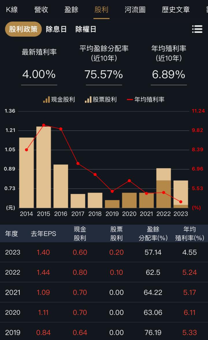 台股成交量放大，這兩家金控最受惠？