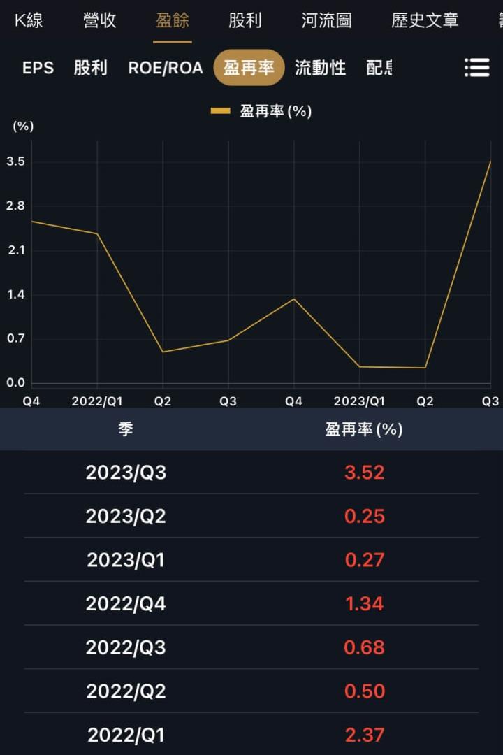 2024存股展望，高配息又成長公司在這！