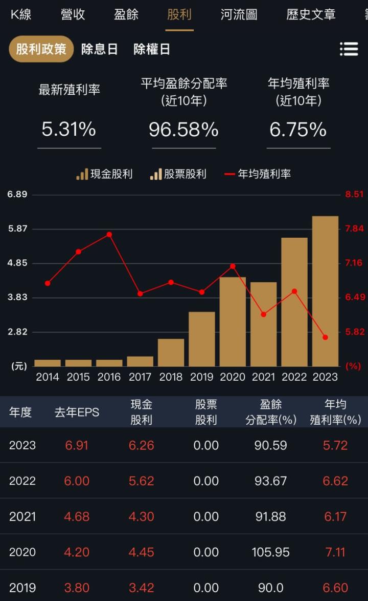 2024存股展望，高配息又成長公司在這！