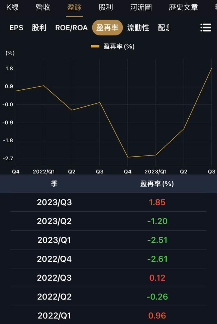 2024存股展望，高配息又成長公司在這！