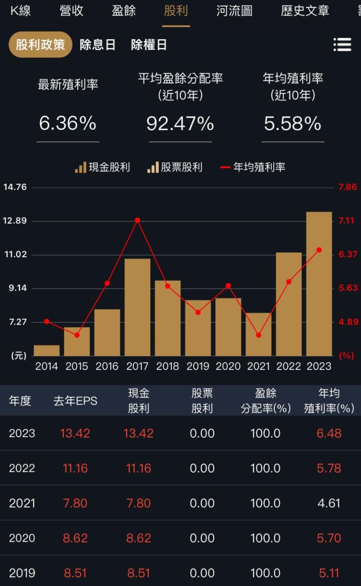 2024存股展望，高配息又成長公司在這！