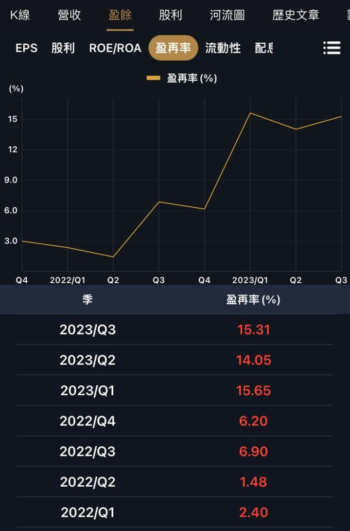 2024存股展望，高配息又成長公司在這！