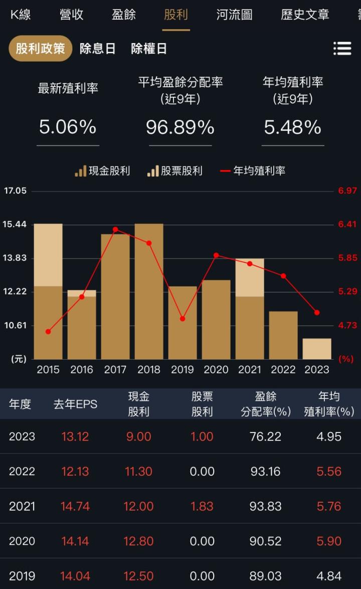 2024存股展望，高配息又成長公司在這！