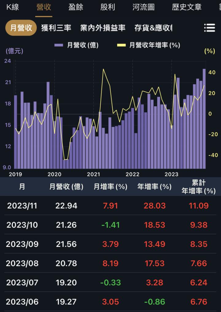 價值成長股回顧，2024是否有續航力？