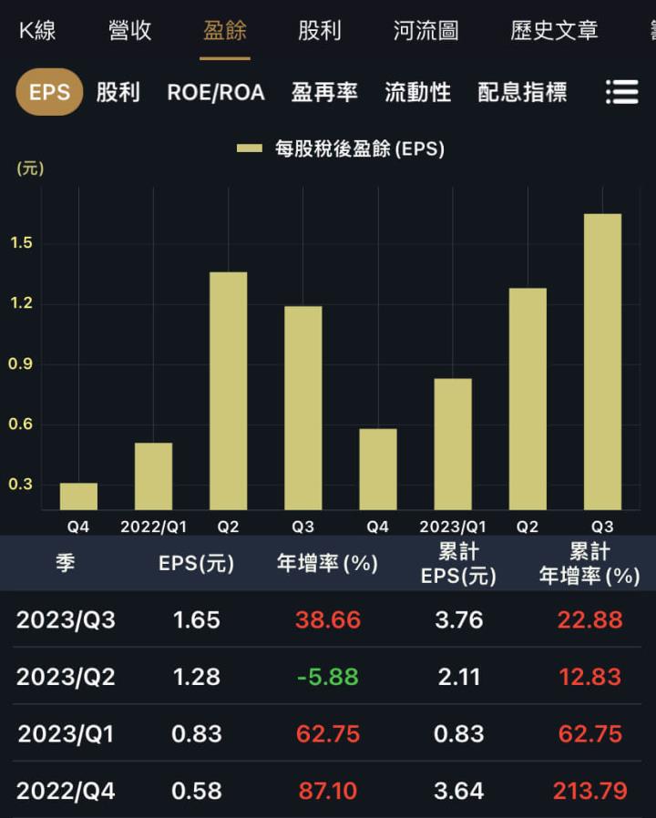 價值成長股回顧，2024是否有續航力？