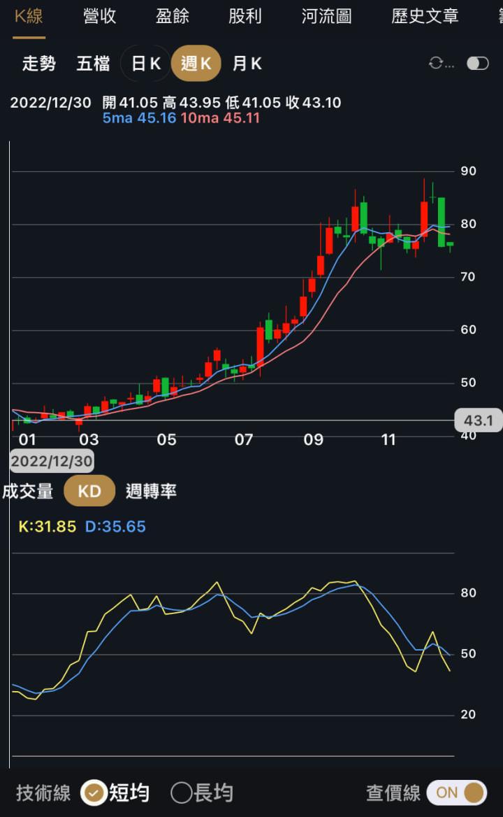 價值成長股回顧，2024是否有續航力？