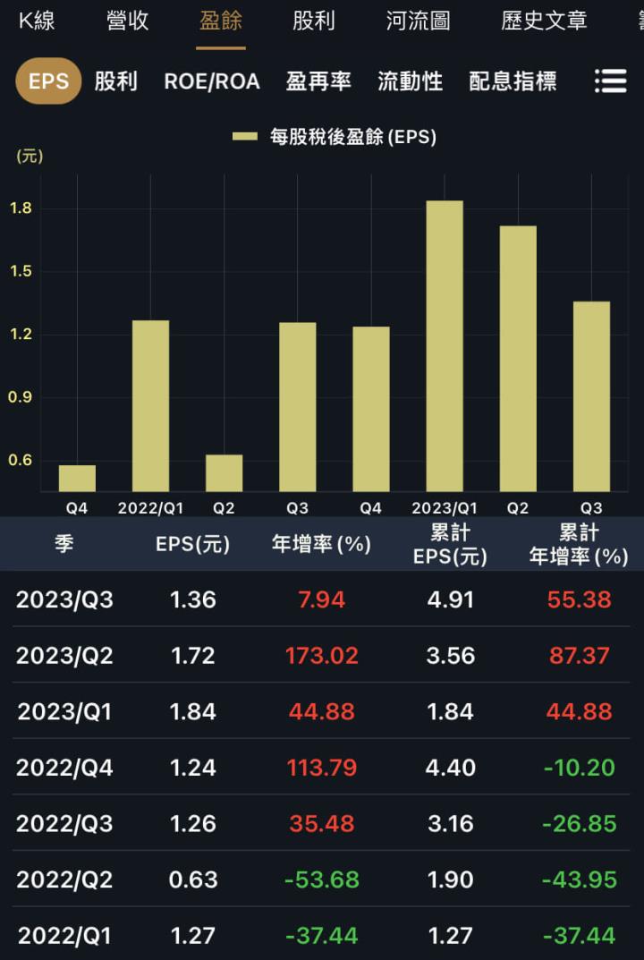 價值成長股回顧，2024是否有續航力？