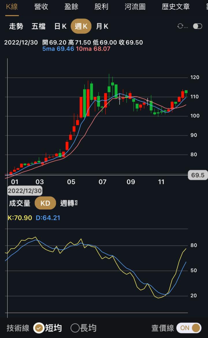 價值成長股回顧，2024是否有續航力？