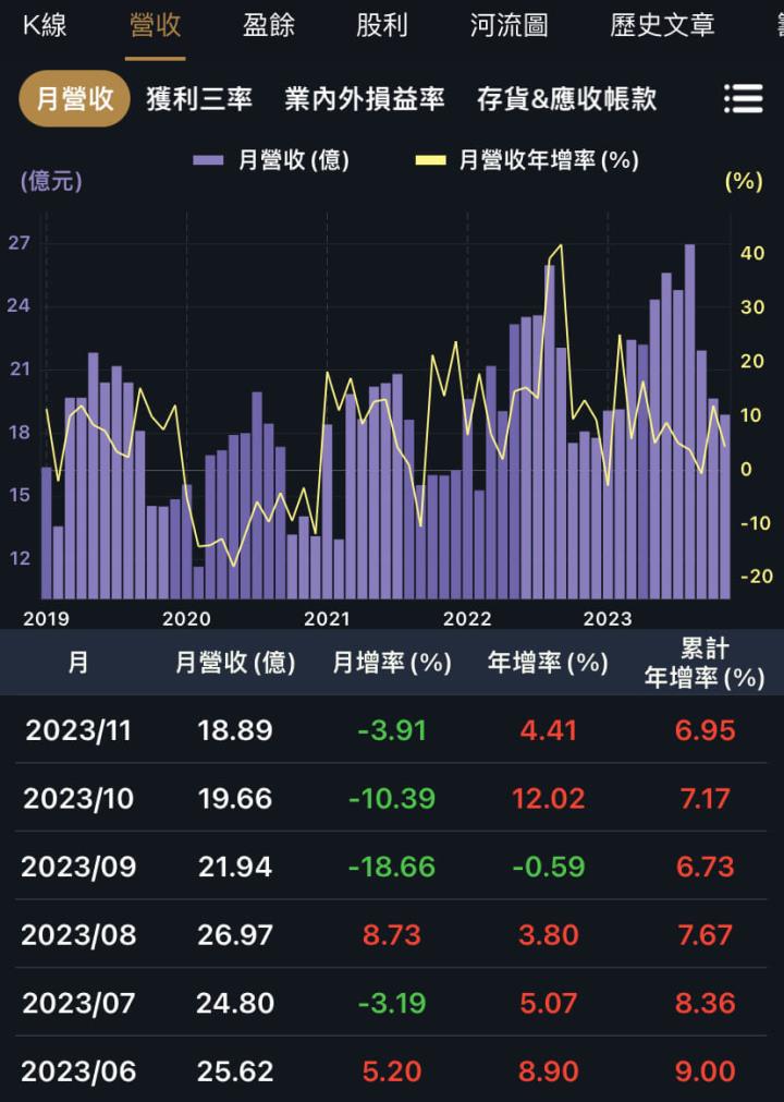價值成長股回顧，2024是否有續航力？