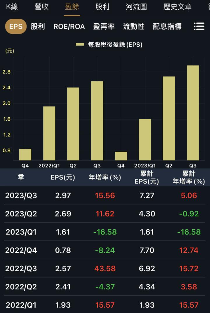 價值成長股回顧，2024是否有續航力？