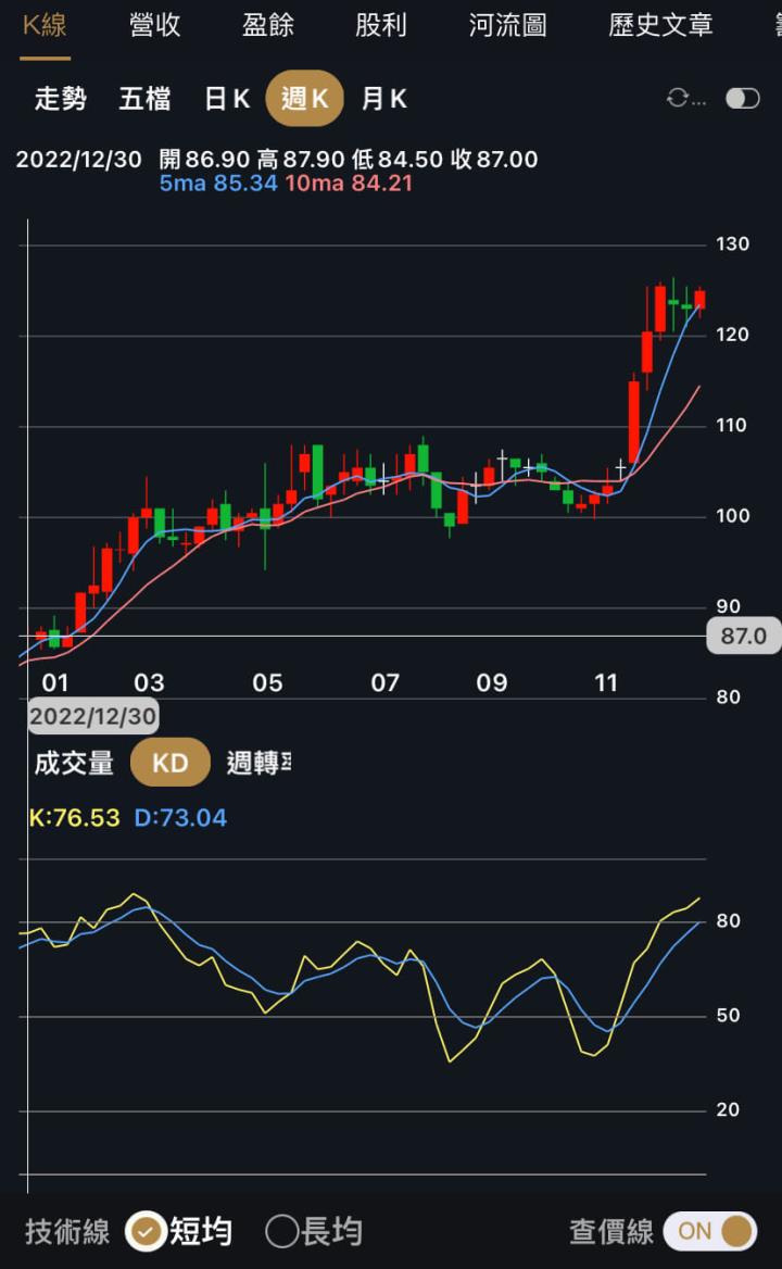 價值成長股回顧，2024是否有續航力？