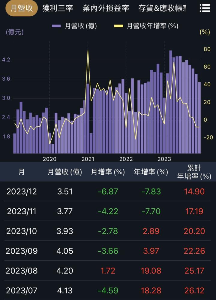 何時停利與停損？價值投資派的做法是？