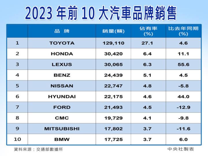 台灣最大汽車金融公司，和潤（6592）營運解析！