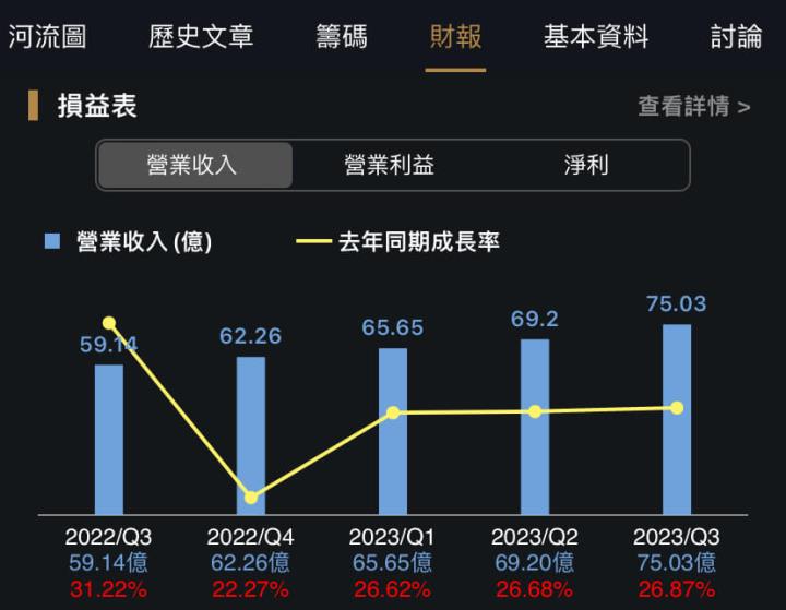 台灣最大汽車金融公司，和潤（6592）營運解析！