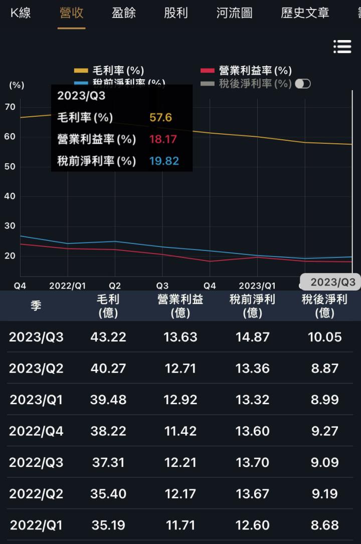 台灣最大汽車金融公司，和潤（6592）營運解析！