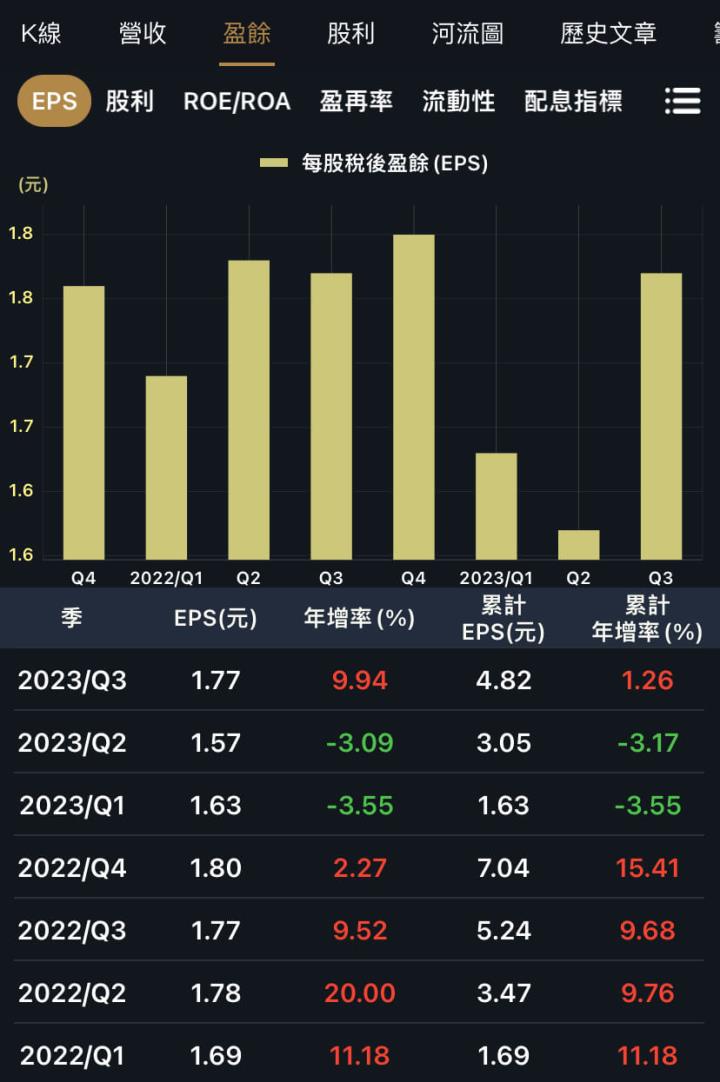 台灣最大汽車金融公司，和潤（6592）營運解析！