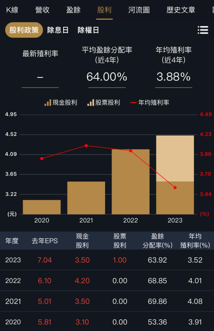 台灣最大汽車金融公司，和潤（6592）營運解析！