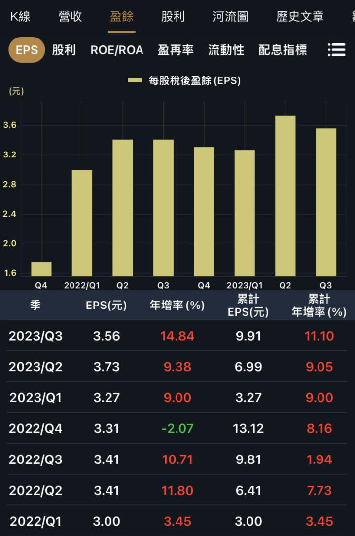 大盤大跌,但人力資源雙雄高股息撐腰?