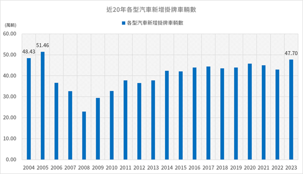 MG熱銷加持，中華（2204）獲利挑戰一股本？