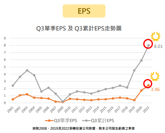 MG熱銷加持，中華（2204）獲利挑戰一股本？