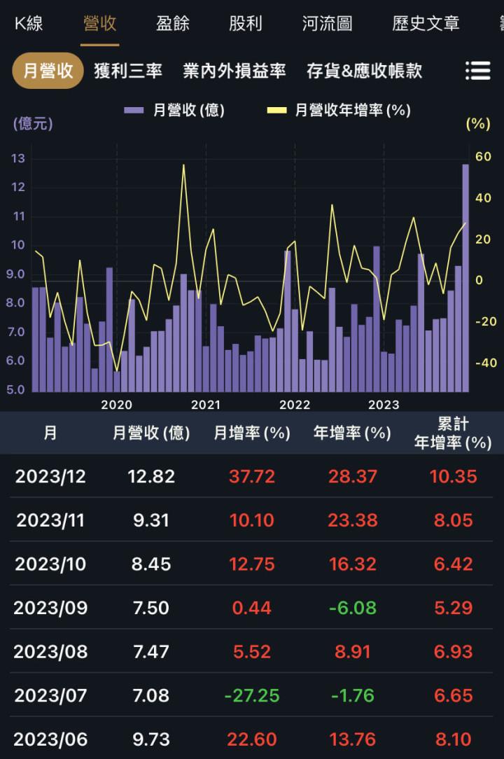 有富爸爸訂單滿檔，中宇與新鼎股利可期？