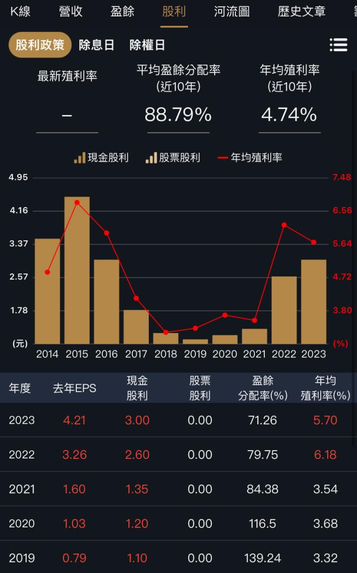 有富爸爸訂單滿檔，中宇與新鼎股利可期？