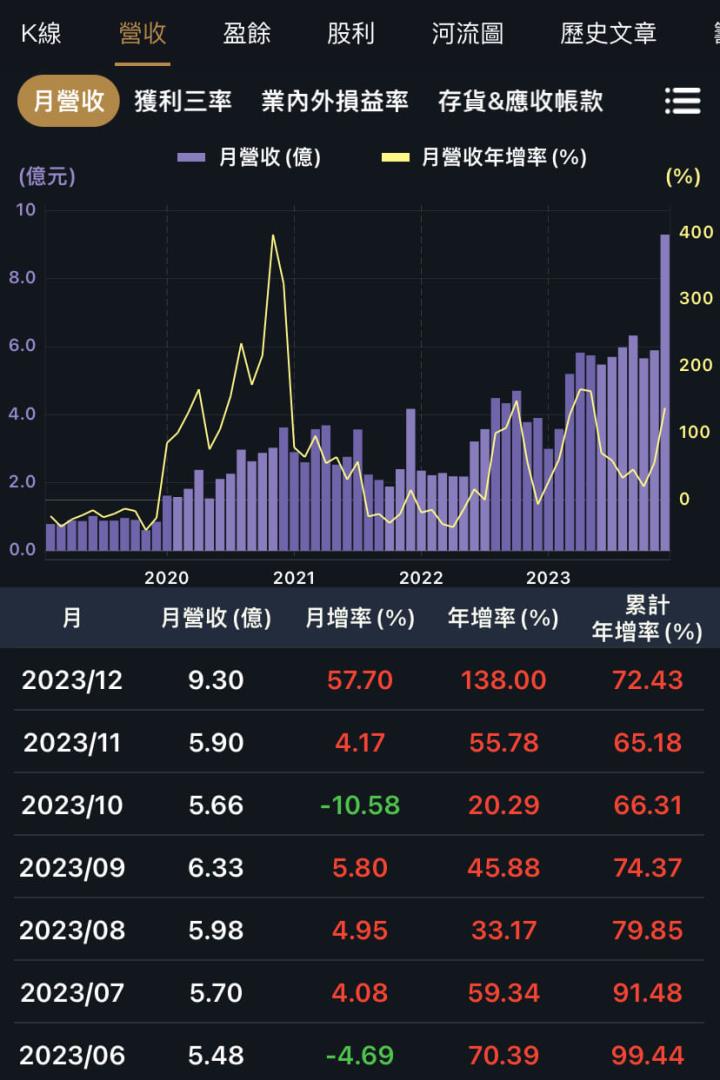 有富爸爸訂單滿檔，中宇與新鼎股利可期？