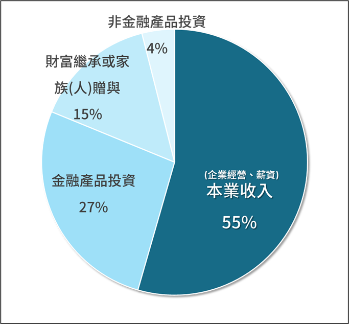 萬八還可以投資嗎？有錢人怎麼想？