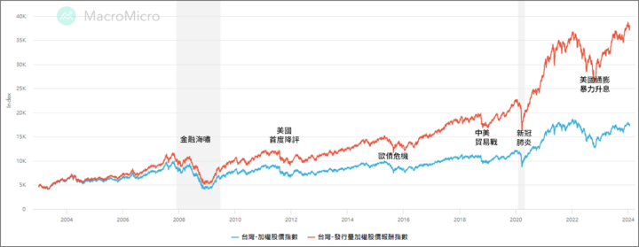 萬八還可以投資嗎？有錢人怎麼想？
