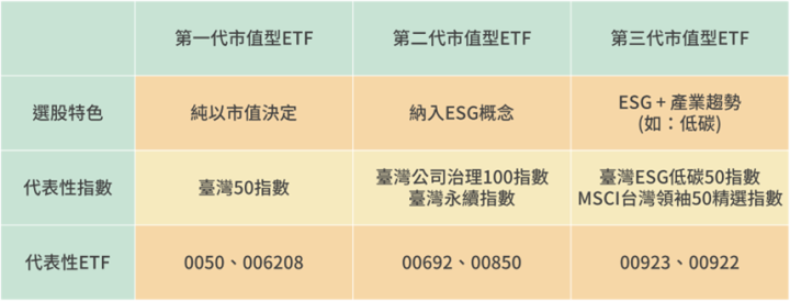 萬八還可以投資嗎？有錢人怎麼想？