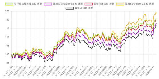 萬八還可以投資嗎？有錢人怎麼想？